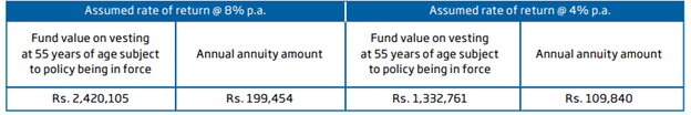 HDFC Life Click 2 Retire Plan